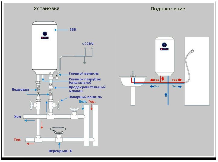 Схема подключения проточного  водонагревателя к воде и к электричеству
